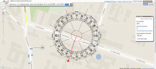 Направление фасада дома