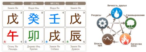 Стихия мужа в карте Бацзы