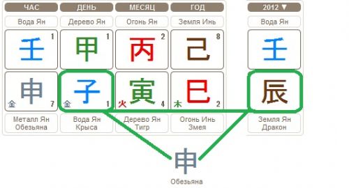 Ци Дома брака в Бацзы