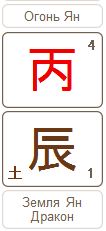 Огонь Ян и Земля Ян