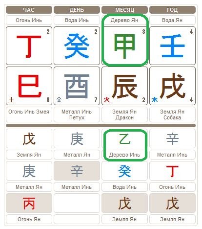 Скрытые стволы в карте Бацзы