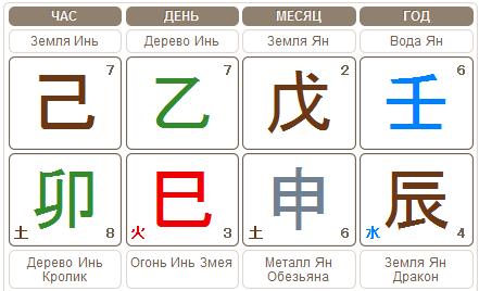 Карта Бацзы