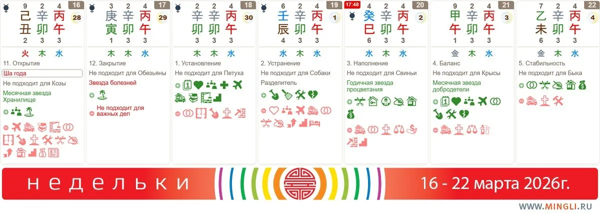 Рекомендации на неделю 16 - 22 марта