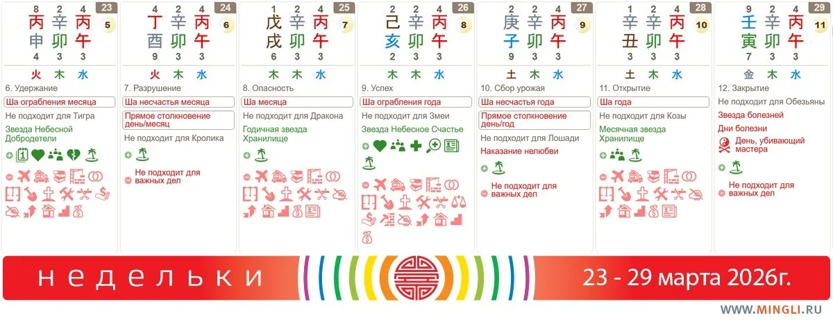 Рекомендации на неделю 23 - 29 марта