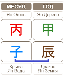 Гороскоп по Бацзы 06.12.2024 &ndash; 04.01.2025 (месяц Огненной Крысы)