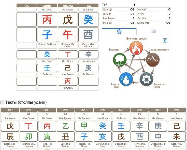 Ангела Николау карта Бацзы