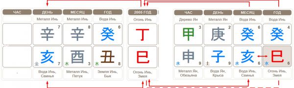 Гороскоп Пола Уокера