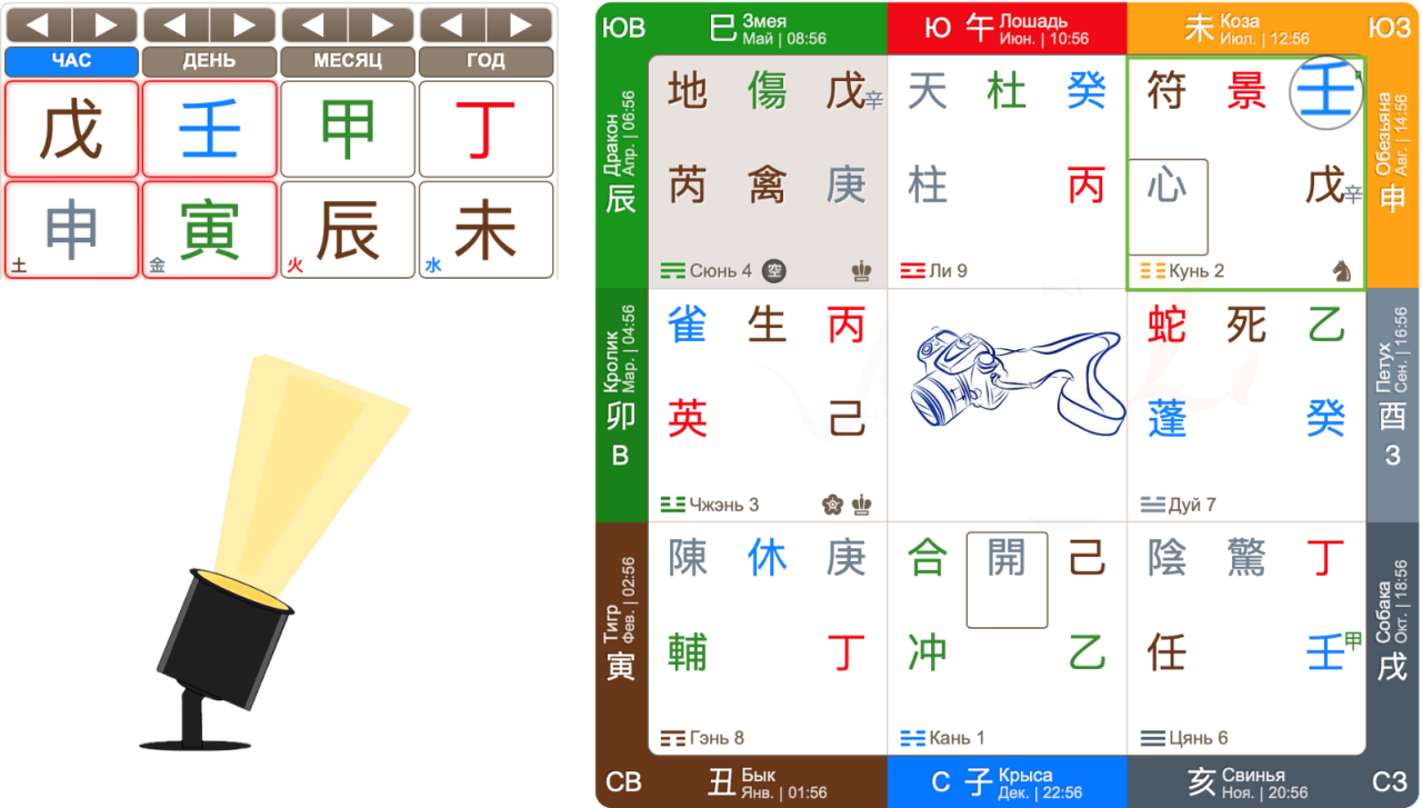 Карта жизни по Ци Мэнь Дунь Цзя Ли Миллер