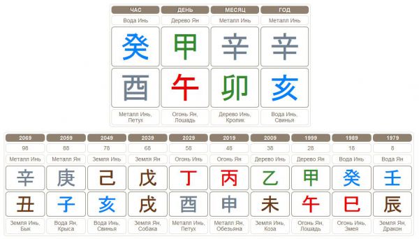 Карта Бацзы