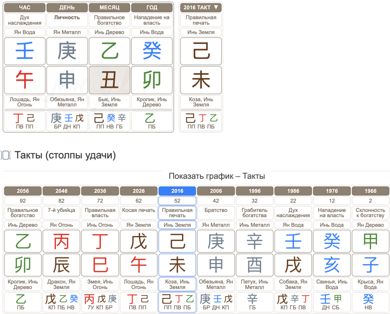Бацзы Джеффа Безоса