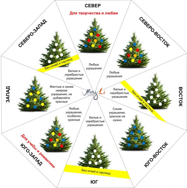 Куда поставить елку на Новый Год 2015