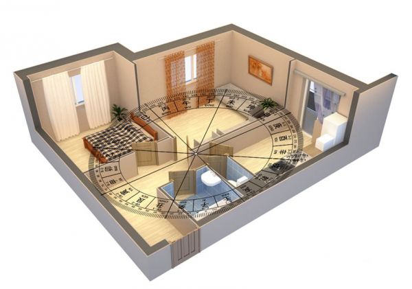 Бацзы и Фэн Шуй квартиры