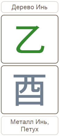 Бацзы сентябрь 2015