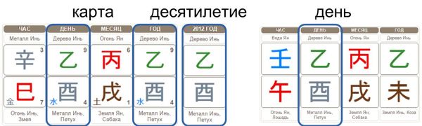 Дубликаты дня в Бацзы