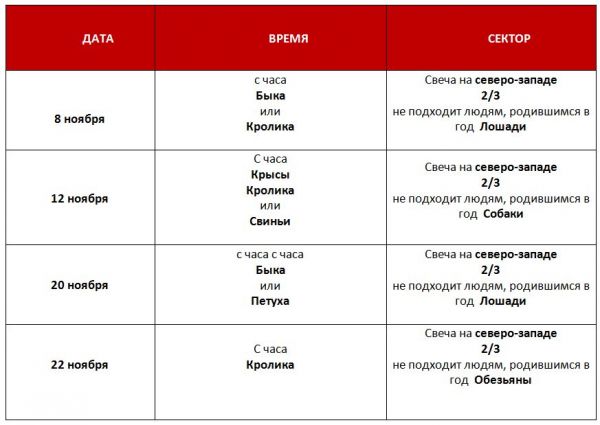 Активизации на ноябрь 2015