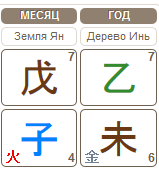 Бацзы прогноз на декабрь 2016