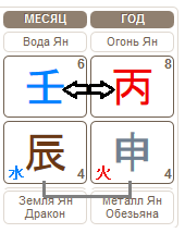 Бацзы прогноз на апрель 2016