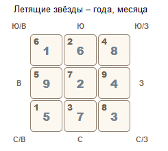 Летящие звезды июня 2016