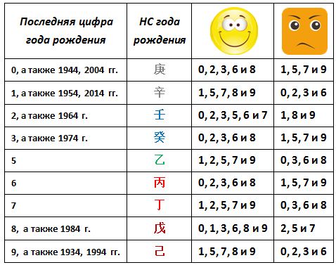 таблица июль