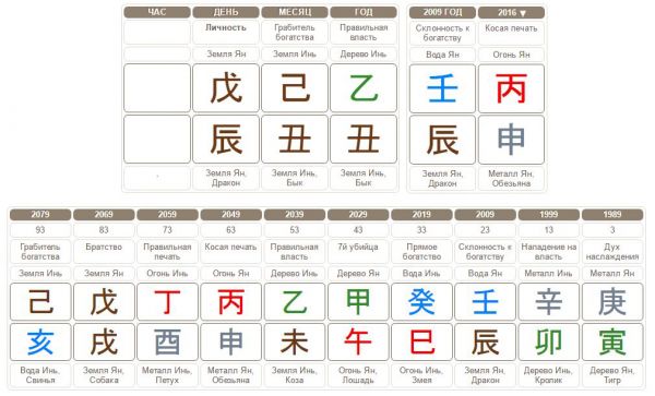 Миша Бартон карта Бацзы