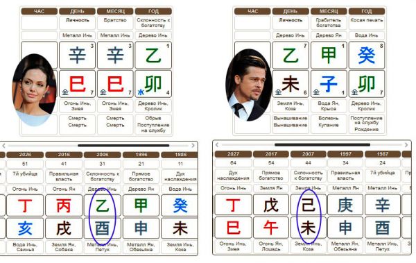 Брак в карте Бацзы