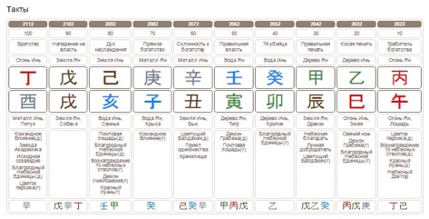 Ранящий офицер