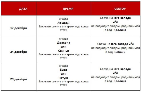 &laquo;Согревание Денежной звезды&raquo; в декабре 2016