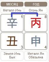 Прогноз на месяц Металлического Быка 05.01.2017 &ndash; 04.02.2017