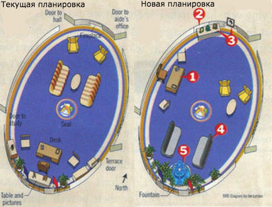 Фэн Шуй Овального кабинета