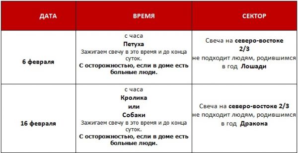 &laquo;Согревание денежной звезды&raquo; даты на февраль 2017