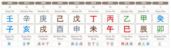 Гороскоп Ивана Телегина