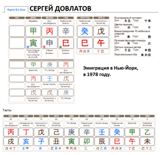 Карта Бацзы Довлатова Сергея