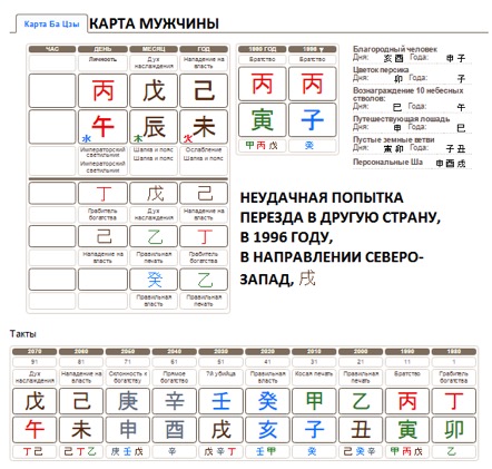 Переезд по Бацзы