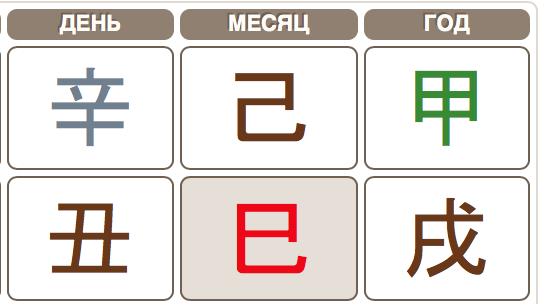 День рождения Леонова по Бацзы