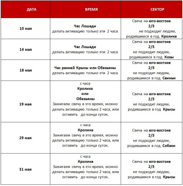 &laquo;Согревание денежной звезды&raquo; активизация
