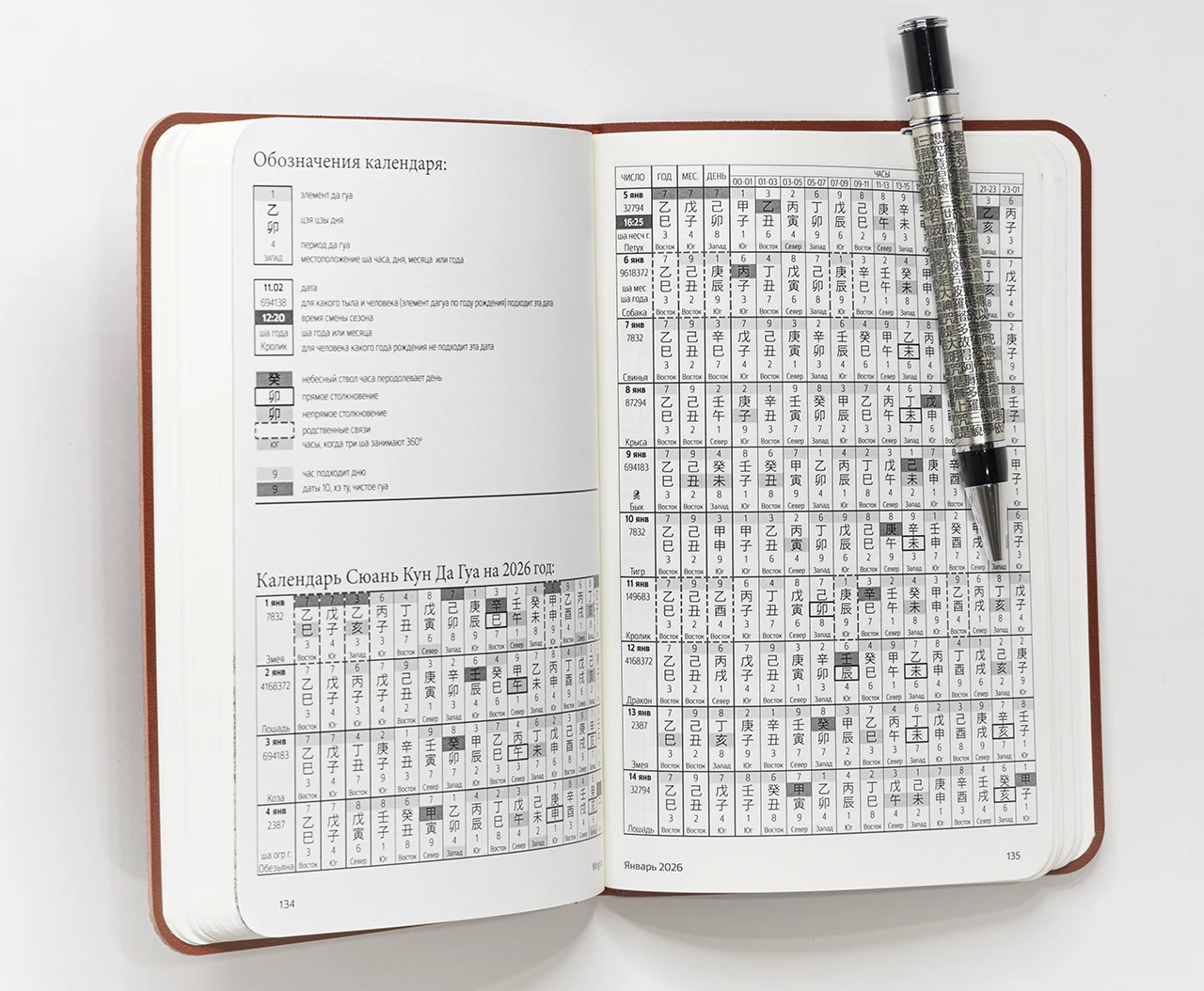 Еженедельник - пример разворота Сюань Кун Да Гуа 2026